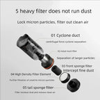 Xiaomi MIJIA Car Vacuum Cleaner – 21 kPa Cordless Handheld with 5-Stage Filtration
