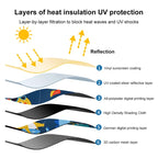 Magnetic Dual-Layer Car Window Sun Shades